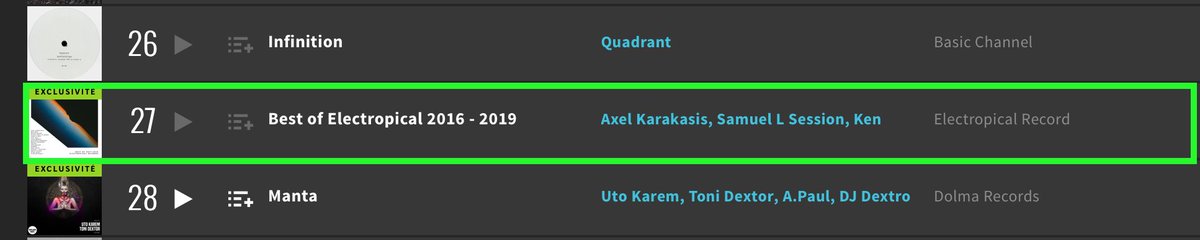 ERtechnomusic's tweet photo. Our Electropical Best of 2016 - 2019 starts strong 27 moved in the #top100  #beatport #techno (deep) !!! 
Link here of the best of: https://t.co/e9O5JAJTQA https://t.co/ImZ09UeArk
