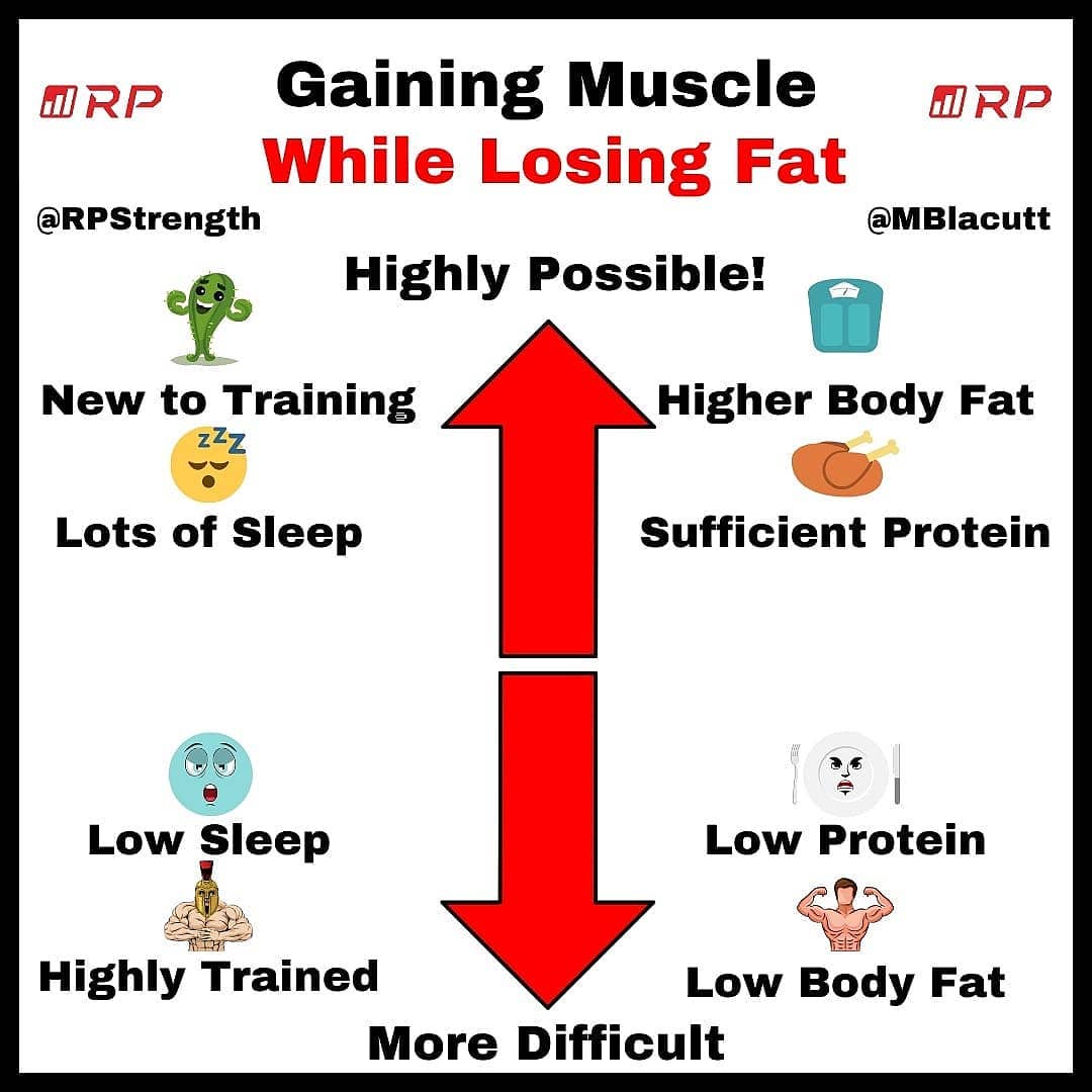 The newer you are to diet or training makes it the most likely. If you perfectly optimize everything it's also going to be a bit more likely, just be sure you have REALISTIC expectations!