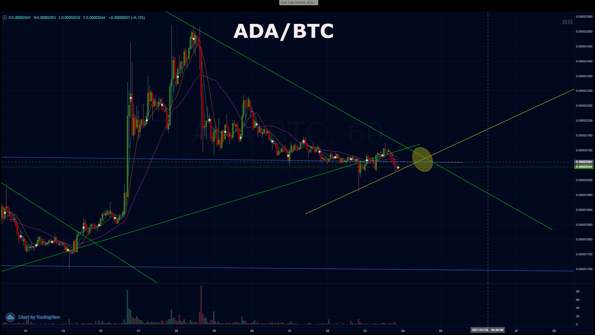 CryptoAnonn's tweet photo. Cardano forecast 1.26$ https://t.co/teflamOmyU