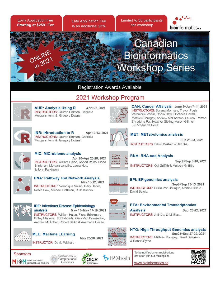 The Canadian Bioinformatics Workshops team (<a href="/bffo/">BF Francis Ouellette</a>, <a href="/rach_ade/">Rachade</a> et al) have announced the 2021 workshop program. Lots of great #bioinformatics #workshops from April to Sept, all online. These worked surprisingly well last year over Zoom. bioinformatics.ca/workshops/