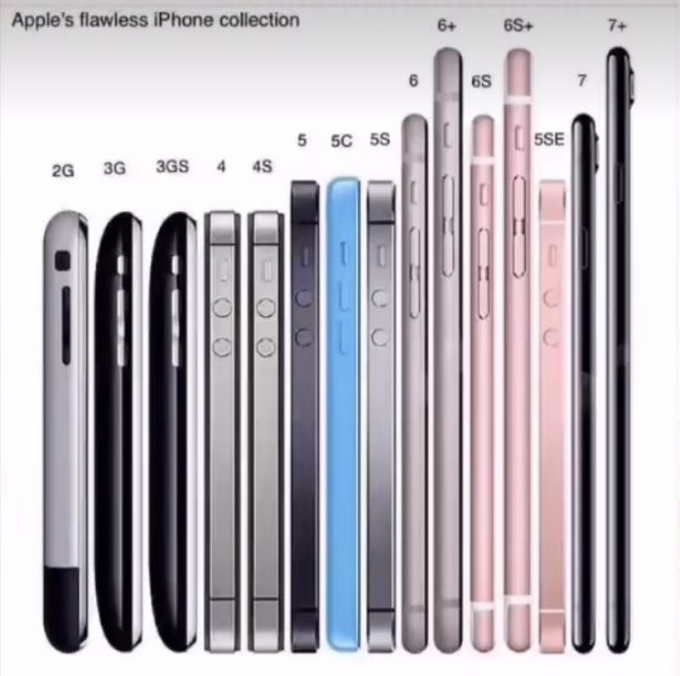 MightyCFN's tweet photo. Which was ur first iphone?🤔 https://t.co/kzSfuF9Unk