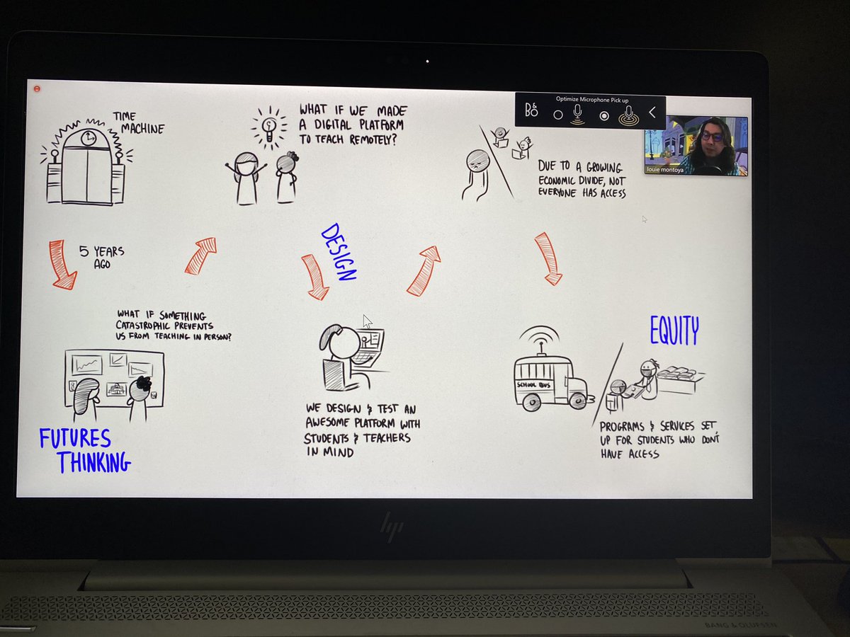 ITEF Educator’s Council Session #1 with presenter/educator/artist Louie Montoya! <a href="/ITEFSTL/">The Innovative Technology Education Fund</a> #futurethinking