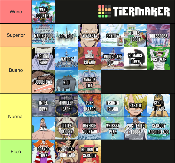 Create a Todos os arcos de One Piece Tier List - TierMaker