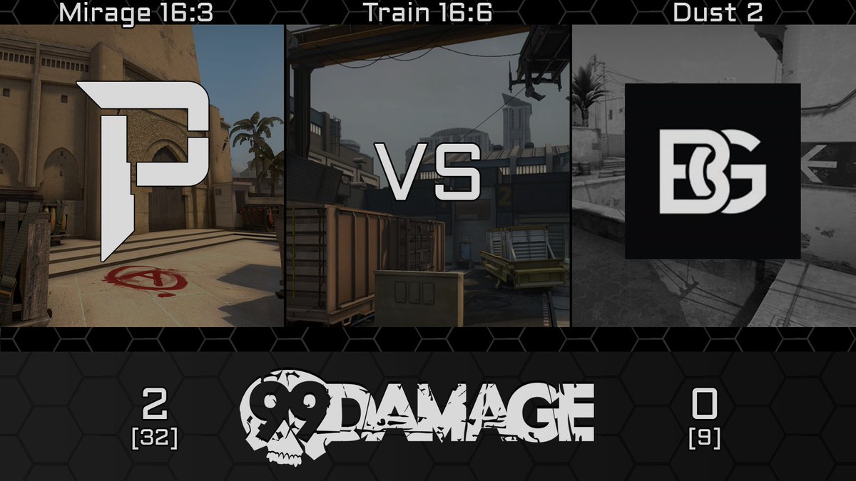 pryrix's tweet photo. #ESLOpen
Wir gewinnen unser nächstes Spiel in der ESLOpen Spring League mit 2-0 nach Maps gegen Baltic Gaming!
🗺️Mirage: 16-3
🗺️Train: 16-6
🗺️Dust2: /
#goPryrix https://t.co/L2dgW78Pyl