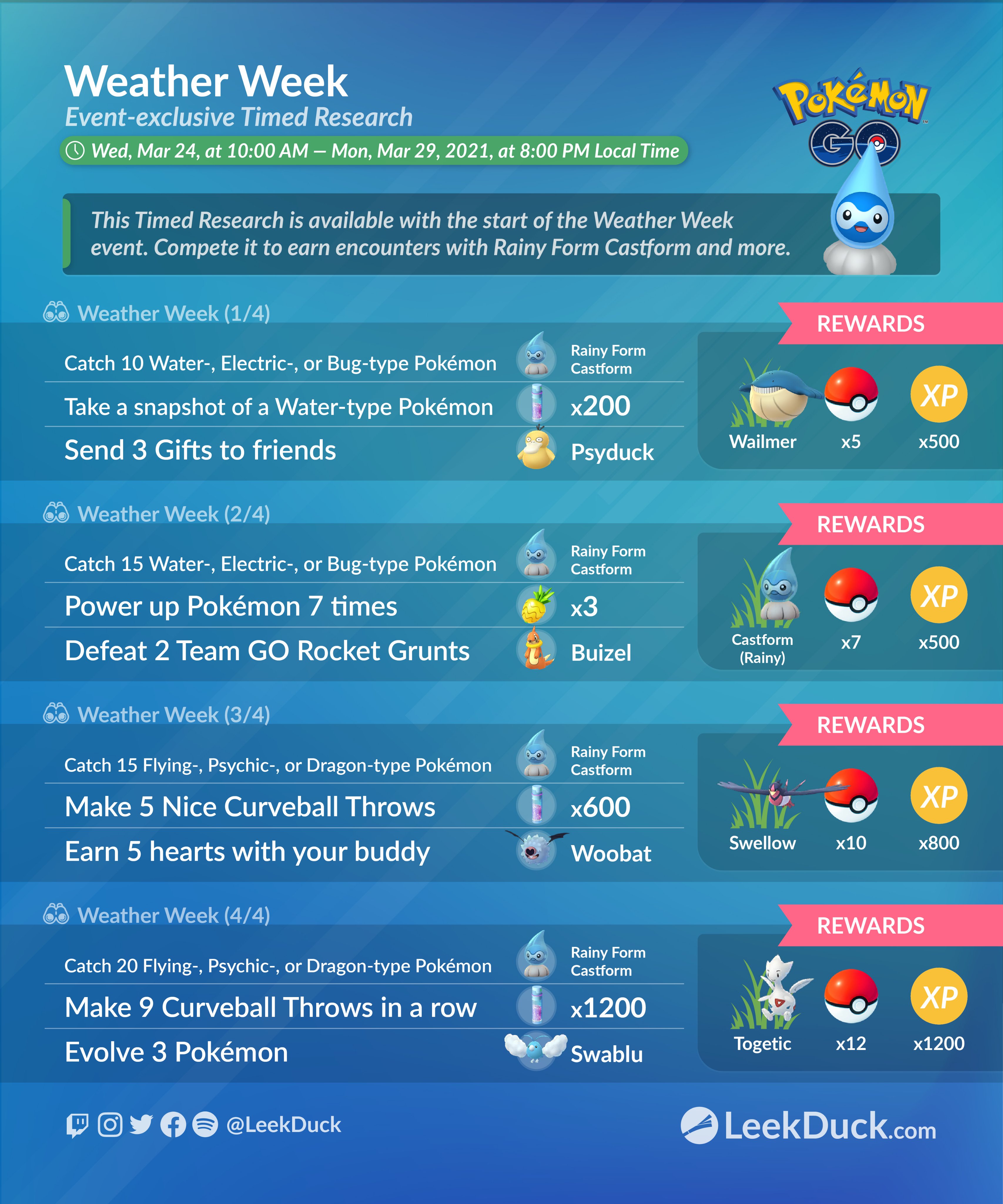 How to Evolve Eevee Guide including Sylveon (Via LeekDuck) : r/TheSilphRoad