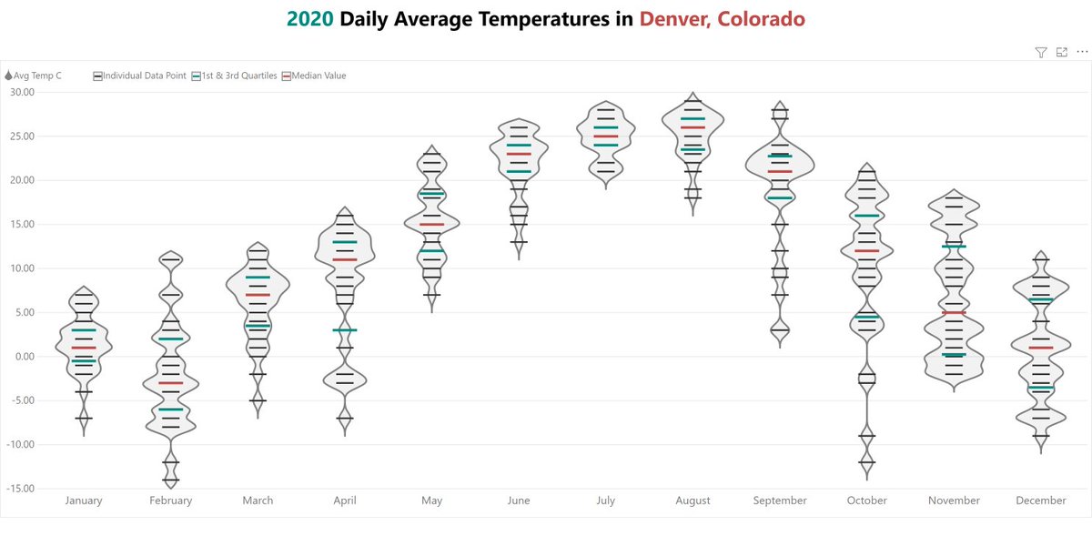 data_kloud's tweet photo. With some delay.. Power BI Workouts 10 &amp; 11 completed!  #WOW2021 #PowerBI @JSBaucke @MMarie @shan_gsd @dataveld https://t.co/xHWrDuiBhZ