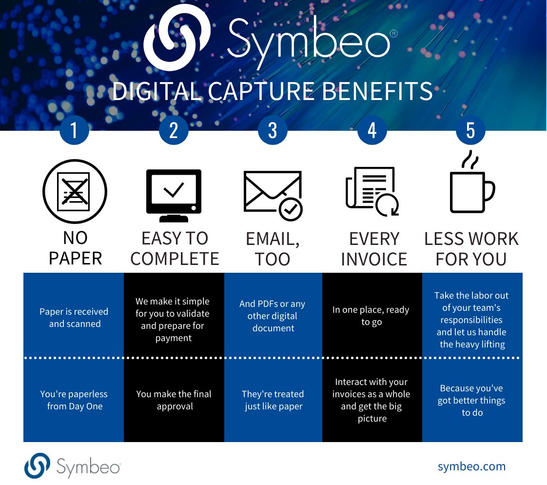 SymbeoAP's tweet image. Our Digital Capture solution starts by eliminating paper and makes things even easier from there. 

*Way* easier. 
#capture #invoices #invoicesolutions