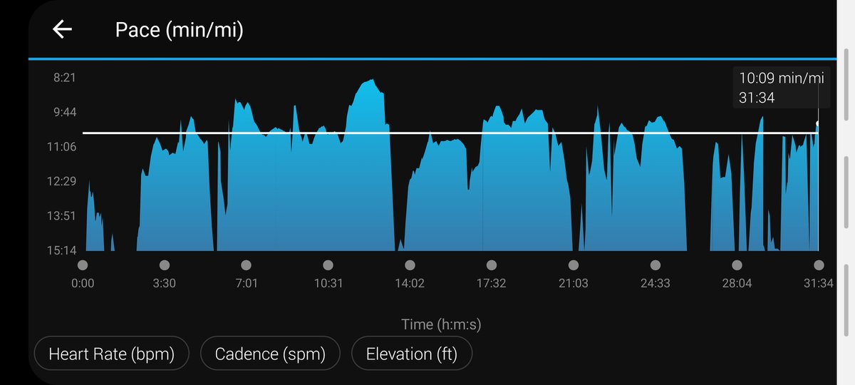 MPSWestHamUtdFC's tweet photo. Still trying.......different route but it was only 2.5 miles so continued around the block to get the 3 miles in.
Was hard to start today but I will continue to persevere
#running #3miler #keepworking https://t.co/UMNJsyoqHb