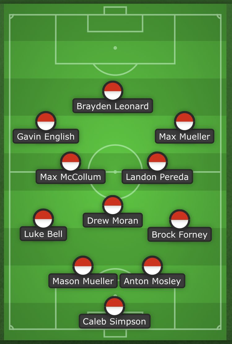 BEboyssoccer's tweet photo. Starting 11⚽️ https://t.co/ce6p5nMKh2