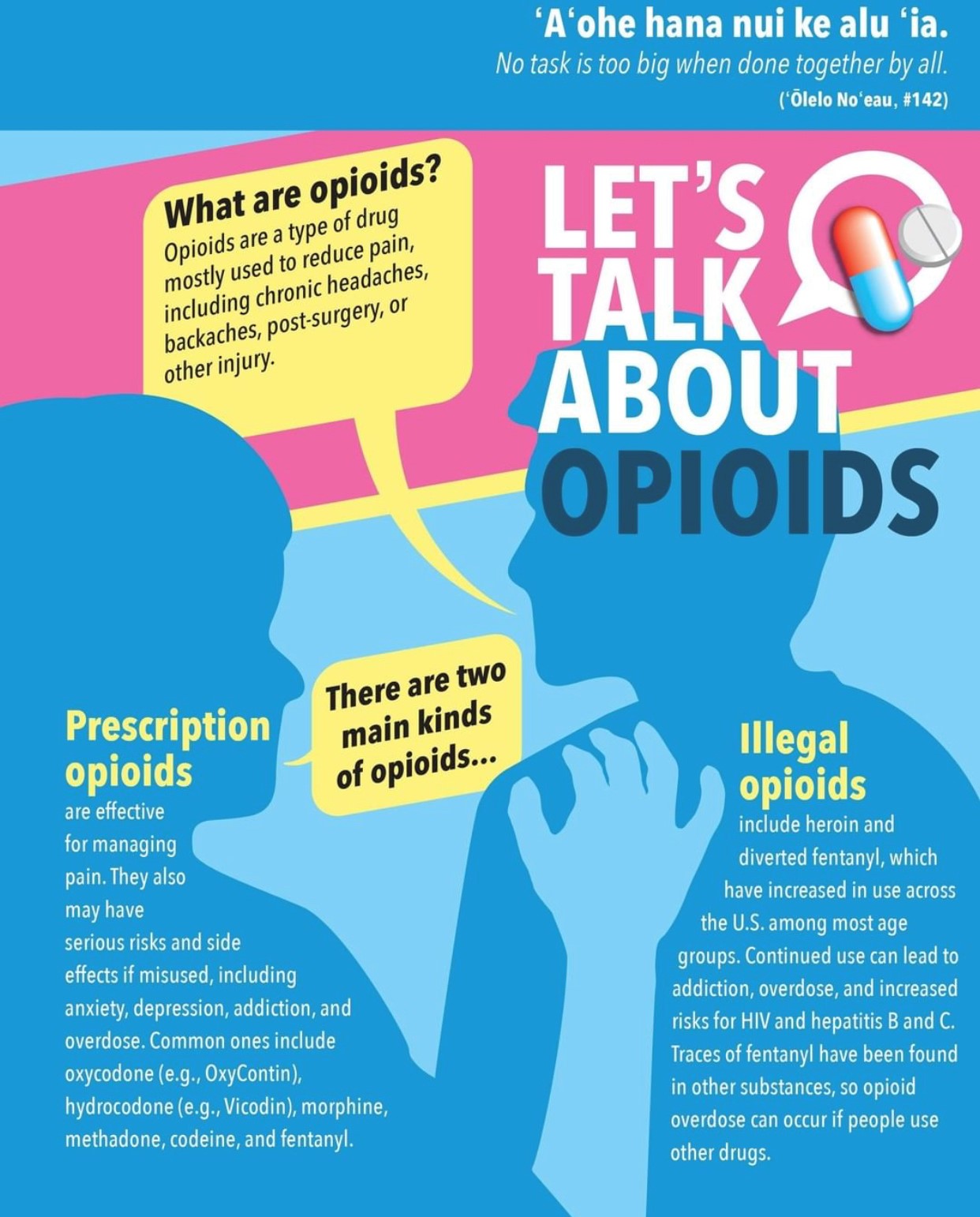 Hawaii State Department of Health on Twitter "National Drug & Alcohol