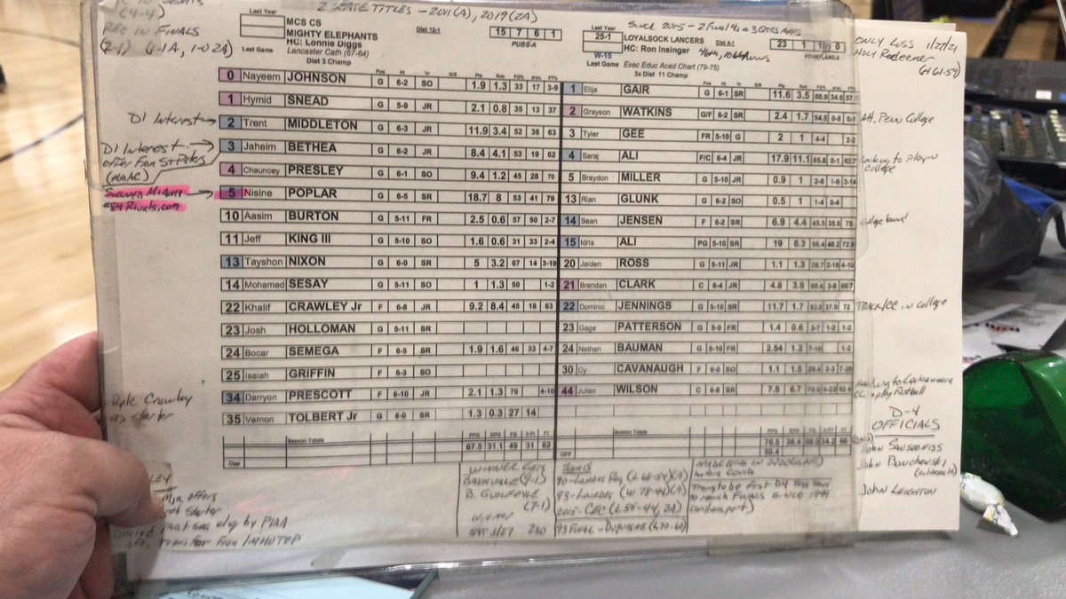 26Greatcall's tweet photo. It’s no @DaveLenoTV but my spot chart for @Sock_Hoops and @MCSCSBASKETBALL  PxP call in 15 min on @NFHSNetwork tonight...

@nfhs @STAAtalent #LoveBroadcasting https://t.co/rtxxF04Nyp