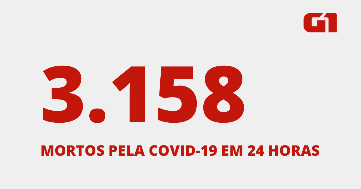 Brasil tem o dia mais letal da pandemia do coronavírus glo.bo/3lNtBwi

#G1 #covid #vidasperdidas
