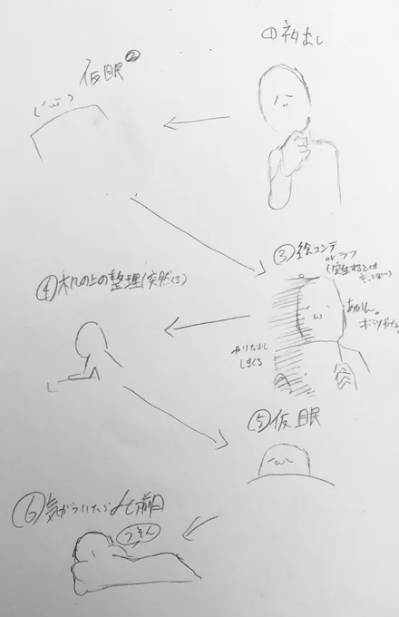 絵描きも映像制作マンも基本このスタイルだと思う。いやまじで。 