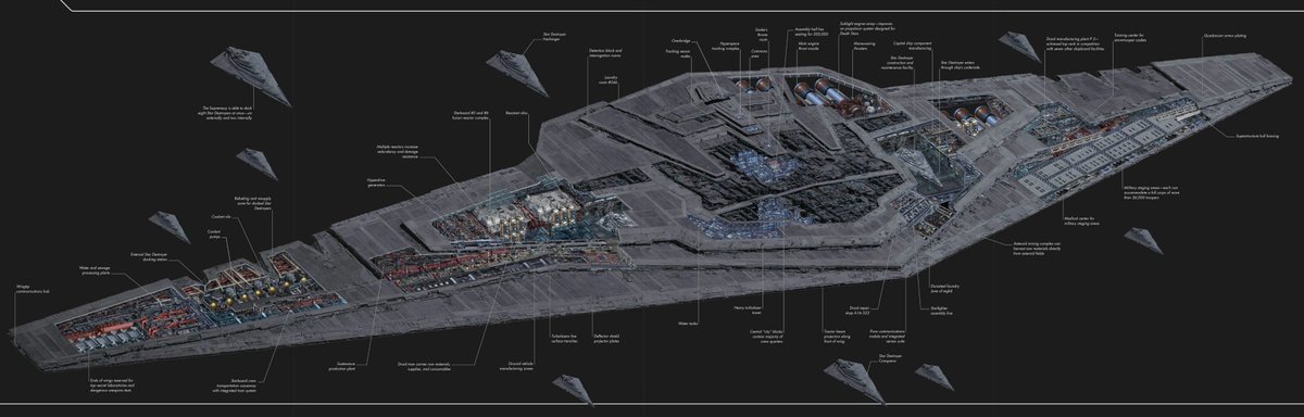 The Supremacy is Snoke's enormous megadestroyer. 60 kilometers wide, crewed by millions of goose-stepping goons, and used as both a massive factory and as Snoke's command headquarters.