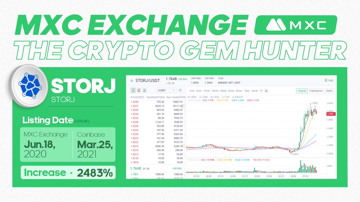 MEXC's tweet photo. 🚀#MXCExchange - First Stop for Quality Projects 

Congrats to @ankr @CurveFinance and @storjproject for launching next on @CoinbasePro 👏👏👏
 
Cheers to #MXCExchange, always committed to selecting high quality projects for our users! 🧐#cryptogemhunter #DAO #ANKR #CRV #STORJ https://t.co/AHKs4UEVpY