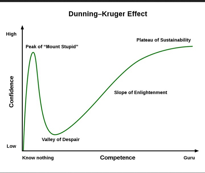 TheJenosphere's tweet image. My very bright #predatorPhD, scientist #sexabuser, #LabDirector #offender, #MartynShortenPhD was unaware that he was a terrible businessman. Chronically, there wasn&apos;t money to pay me my full salary. He has never repaid the balance. Don&apos;t you love it when one graphic explains all?