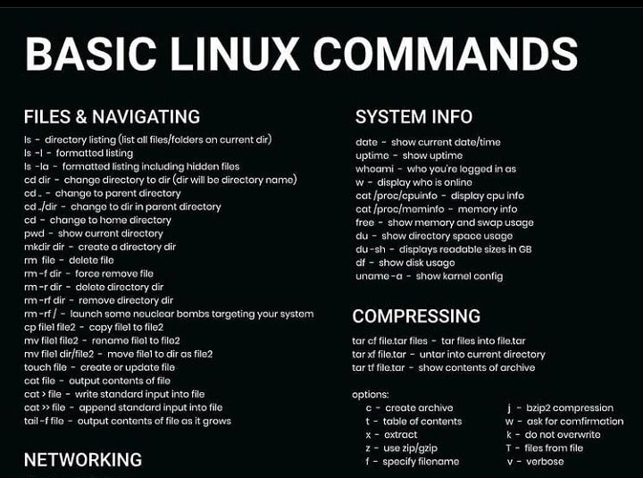 PiyushRaj714's tweet photo. Basic #Linux commands😳

#Python 
#code #Statistics 
#Java  #webdev 
#BigData #Analytics #DataScience #rstats #IoT  #TensorFlow #javascript  #Reactjs #Serverless #NodeJS #computing #PiyushRaj714  #coding #programming #100DaysOfCode #technology #tech #ArtificialInteligence #ML #AI https://t.co/iInVTGNKgI