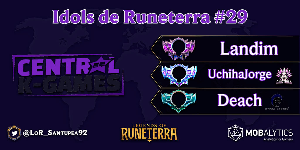 ¡Landim se quedó con el Idols de Runeterra #29, de @torneiosckg!

Superó a UchihaJorge, de <a href="/NNT_Esports/">Ninetails</a>, en la Gran Final. El tercer lugar quedó para <a href="/Deachtv/">Deach</a>, de <a href="/sports_hydra/">HYDRA 🇧🇷</a>.

#LoR #LegendsOfRuneterra