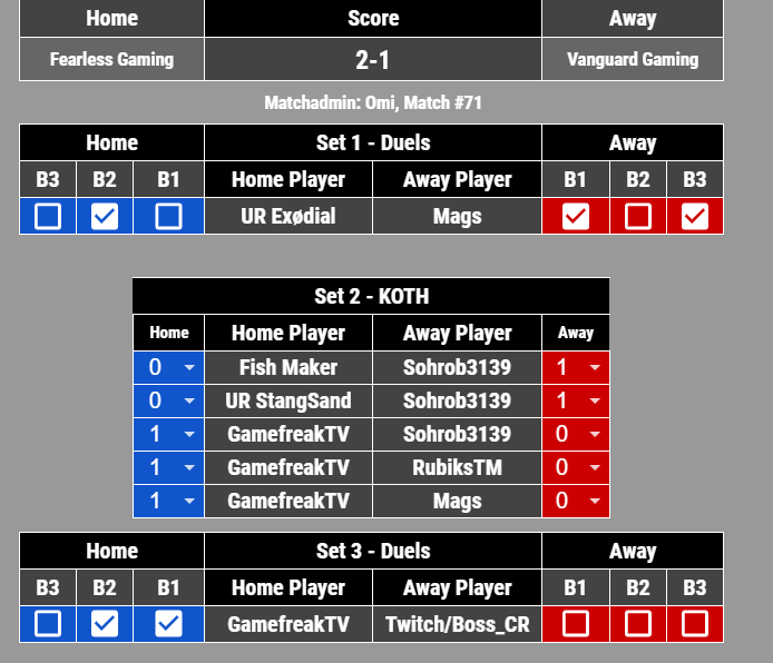 Nothing left to say....

Ggs <a href="/VGTeamgg/">Follow @VanguardGaming</a>