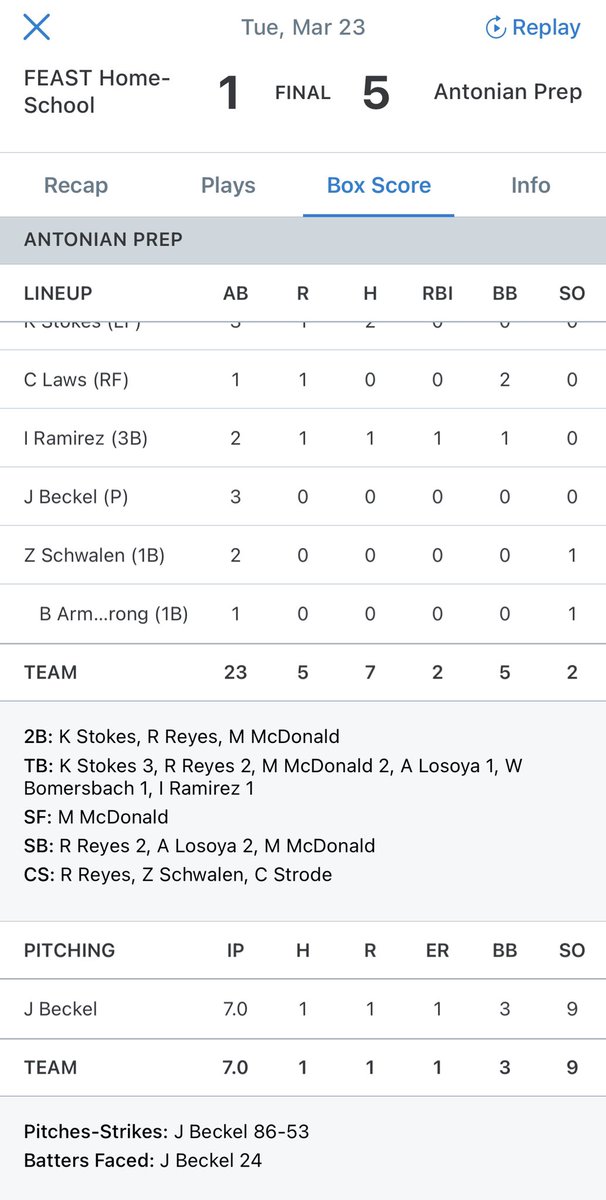 ApachesACP's tweet photo. Not the volume we were looking for but every bit of mound domination for Beckel today 6/7 innings pitched we’re not over 5 mins. Great job and let’s get back to work boys! https://t.co/lPUa7Bn9pL