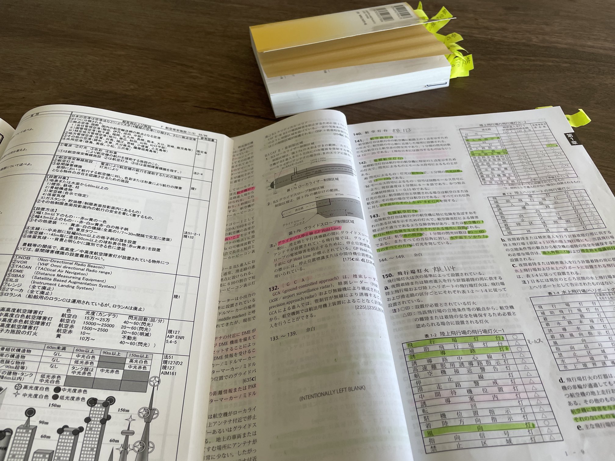 Toby 飛 あめりか産pilot Aim J２周目 今回は翼の友の内容とクロスチェックしたり追加情報をを書き加えたりして知識を深めたい 航空灯火や管制種類などの暗記系で使える良い教材やツールなどないでしょ