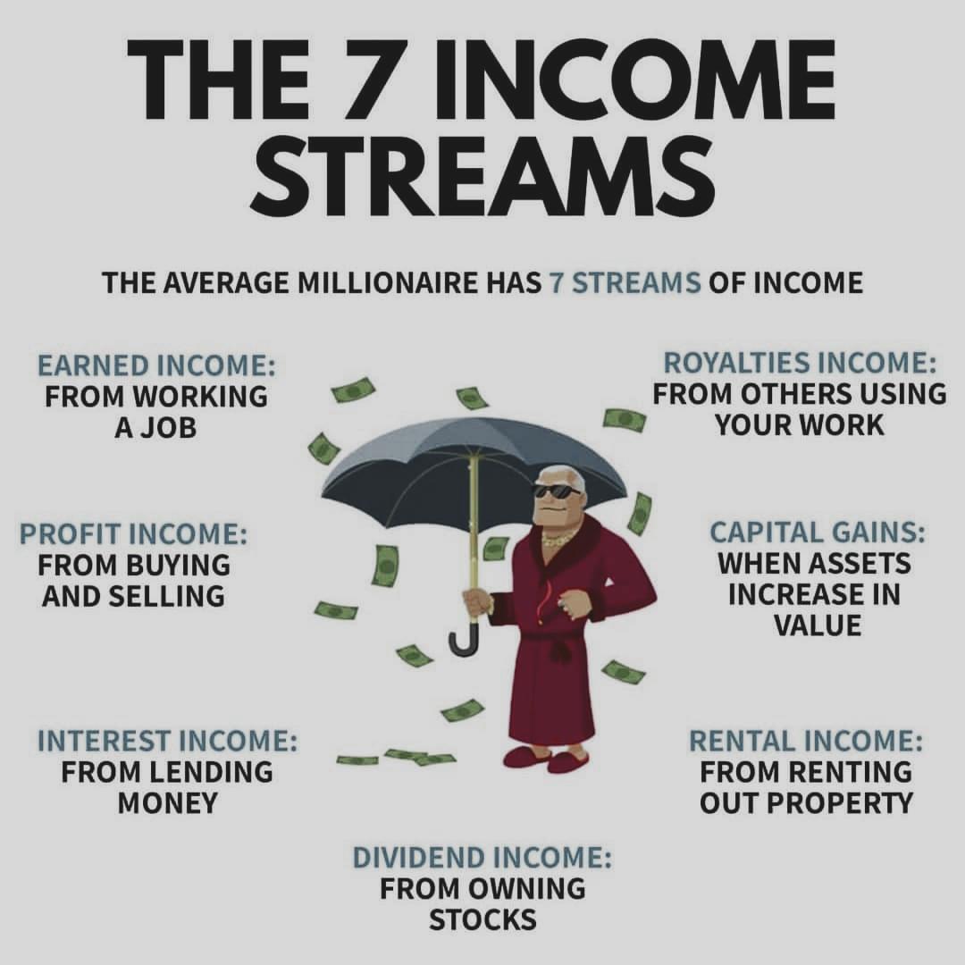 TechTalkClub21's tweet image. 7 streams of income: 
Which is your favorite? 💸

Follow 👉🏻 us

#financialknowledge #financialadvisors #financialtips #financialadvisor #financialfreedom #financetips #financialliteracy #financialadvice #financialeducation #businessknowledge