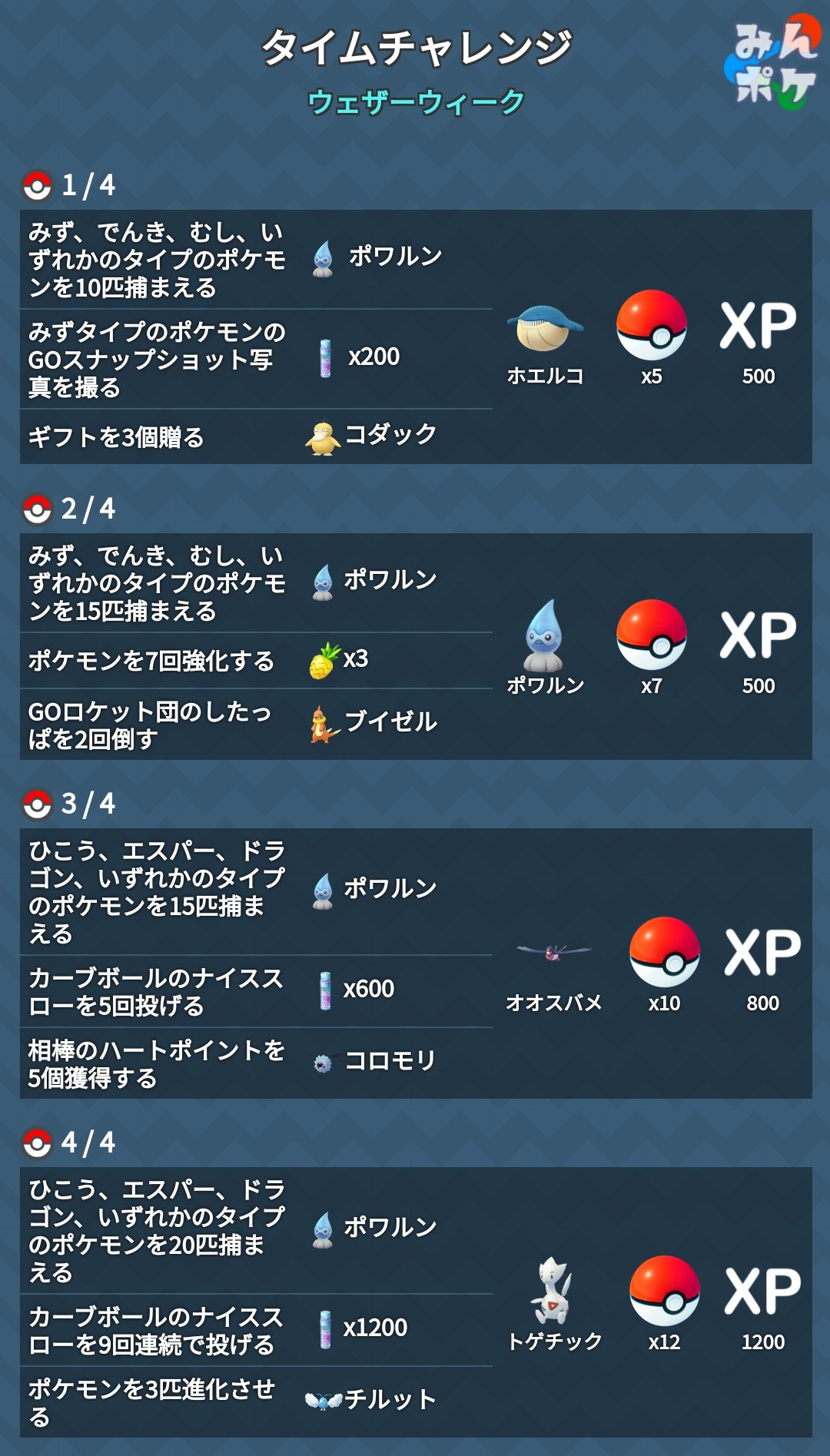 ポケモンgo攻略 みんポケ ウェザーウィークまとめ 開催期間 3月24日 水 10 00 3月29日 月 00 初実装 ポワルン あまみず 色違い ボーナス 天候ブーストポケモンのすな1 5倍 T Co K2rkyjqkf5 ポケモンgo T Co Jmga8f1rwq