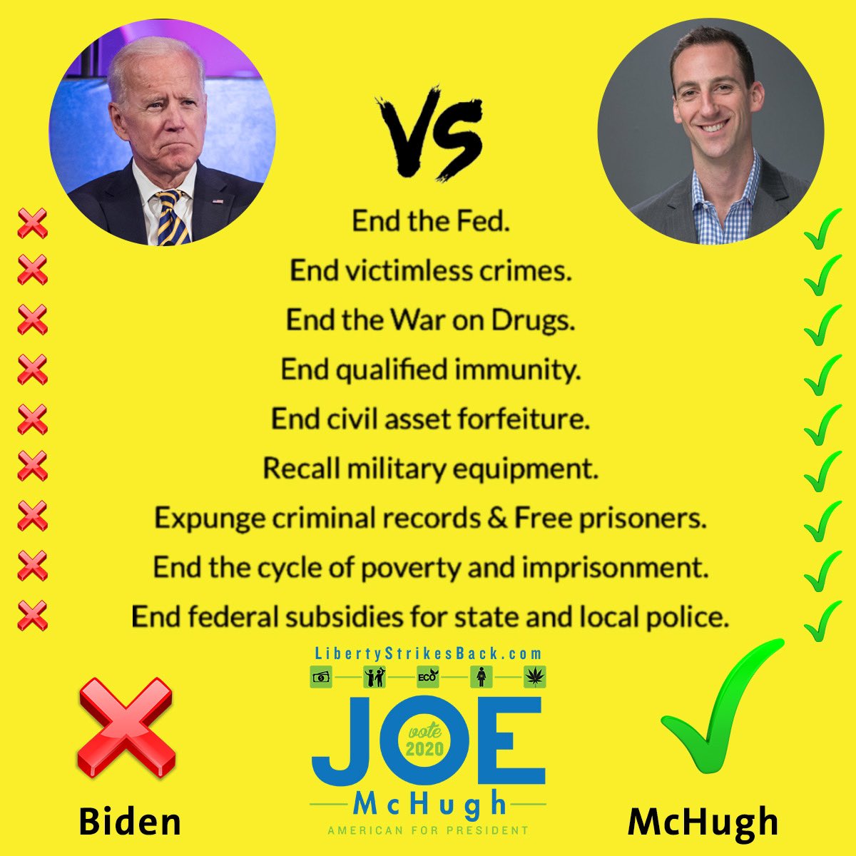 votejoemchugh1's tweet photo. If Liberty 🗽 were in charge, we would have pardoned 400,000 drug prisoners already.
Biden-Harris have pardoned none.
#Liberty would have traded #ConstitutionalCarry to #EndQualifiedImmunity, #LegalizeIt, #EndTheFed & #GoGreenInstead.
Biden-Harris: all talk, no action. https://t.co/eKNeyMER0b