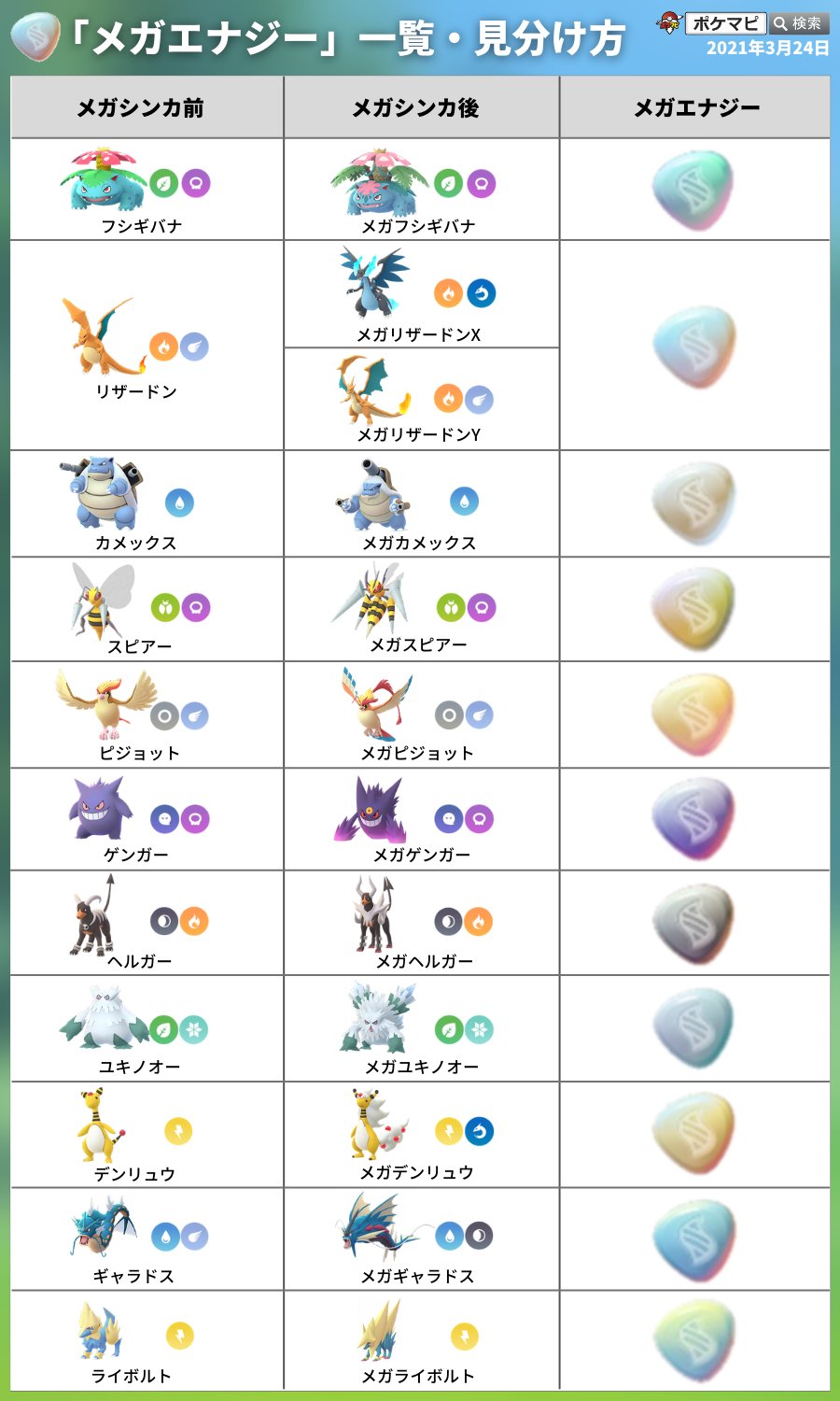 تويتر Sr Cthulhu على تويتر Pokemapi Blastoise T Co X72jojqarf