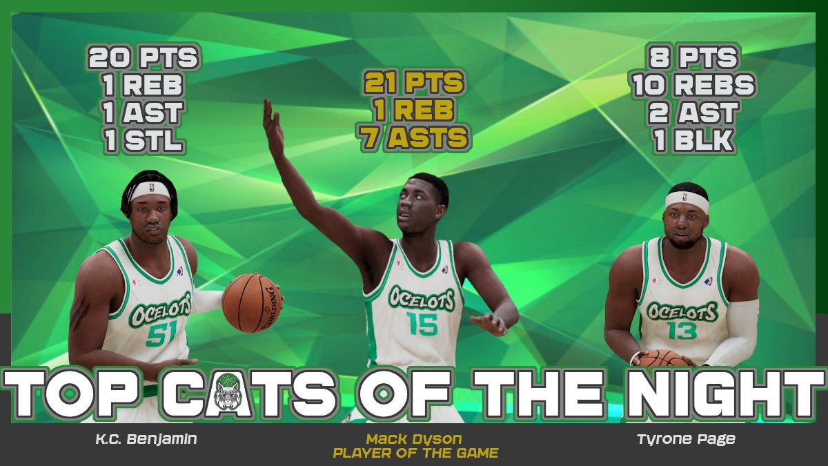 EmCityOcelots's tweet photo. And with the win against the Bulldogs, a look at our Top Cats of the Night! Our man @DysonDIAL led the way once again, while Benjamin provided great numbers off the bench and Page added some key underneath numbers to push us to the W! @SGBA2K https://t.co/y1j4wO6CUS