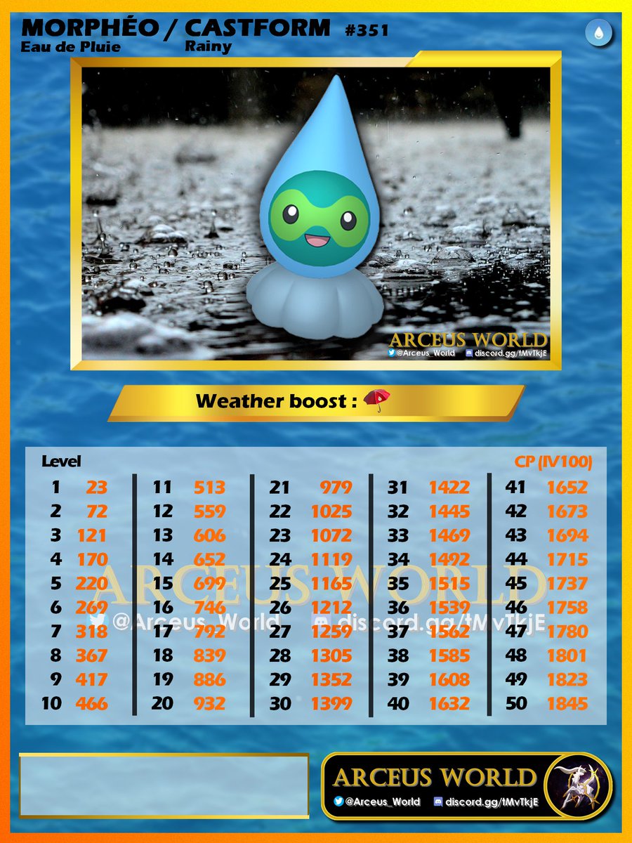 Arceus_World's tweet image. #Castform 💯✨1515 L35 BOOSTED

-38.16358,144.29684