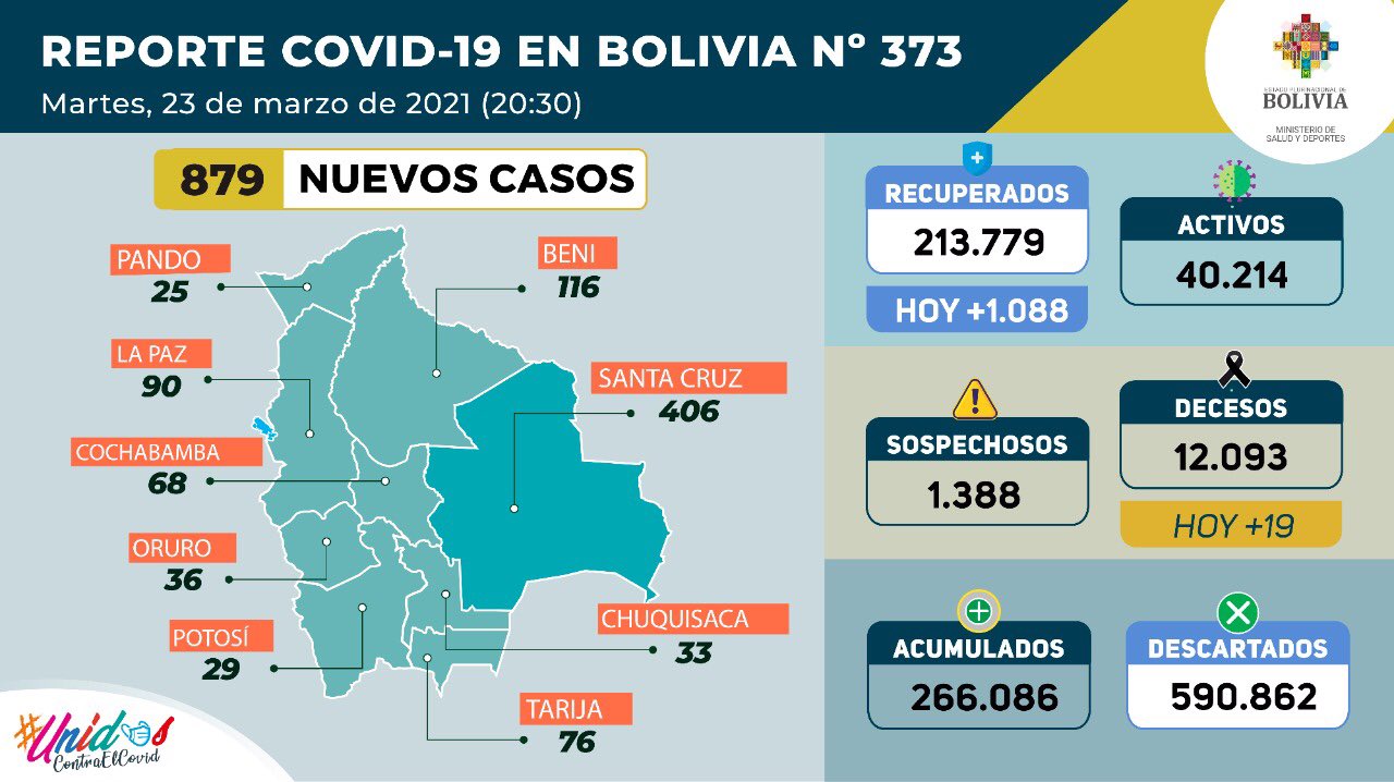 Ministerio de Salud y Deportes de Bolivia - MINISTERIO DE SALUD