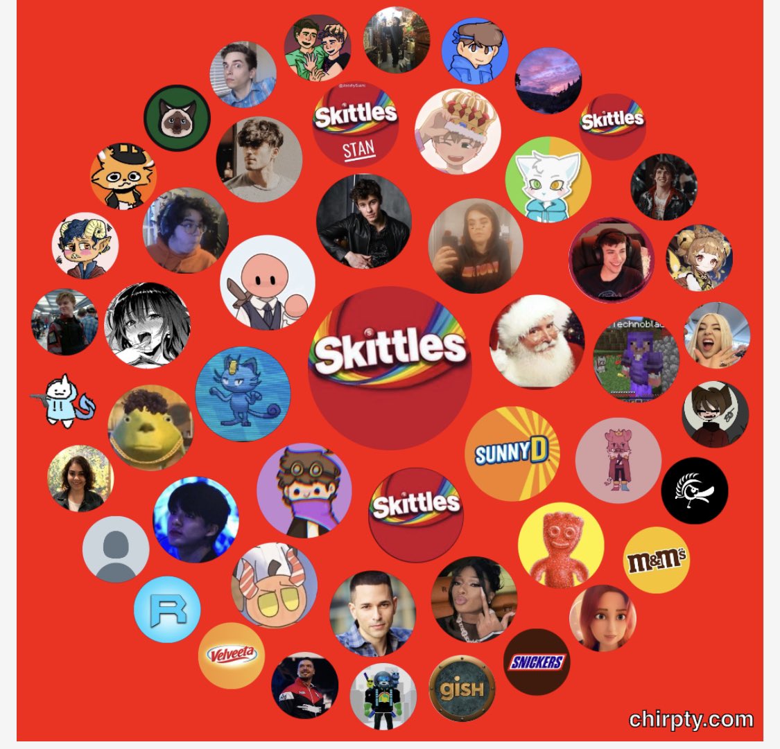Skittles's tweet image. This brings up so many questions...