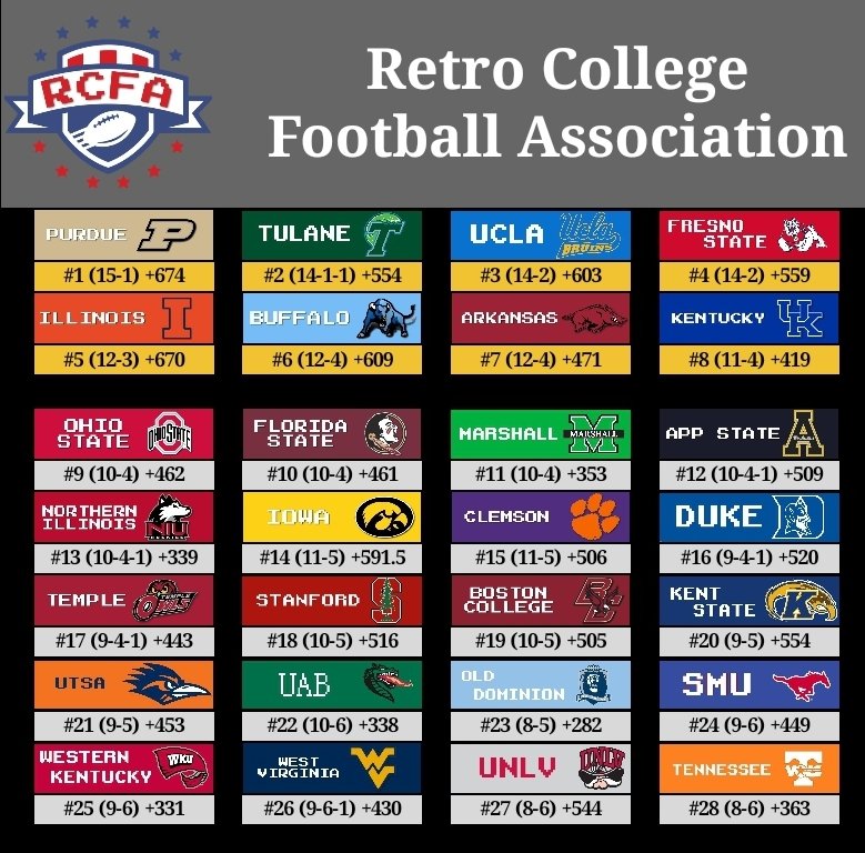 Retro College Football Association tweet media