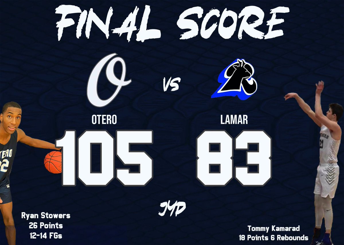 Win #10 

Otero- 105
Lamar- 83

All 17 players for OJC recorded a stat tonight! 

Ryan Stowers ( <a href="/ihoopalot22/">Ryan Stowers</a> ) scores 26 on 14 shots and Tommy Kamarad (<a href="/TKamarad/">Tommy Kamarad</a> ) scores 18 on 9 shots (4-4 3pt)

#JYD #TheProgram
