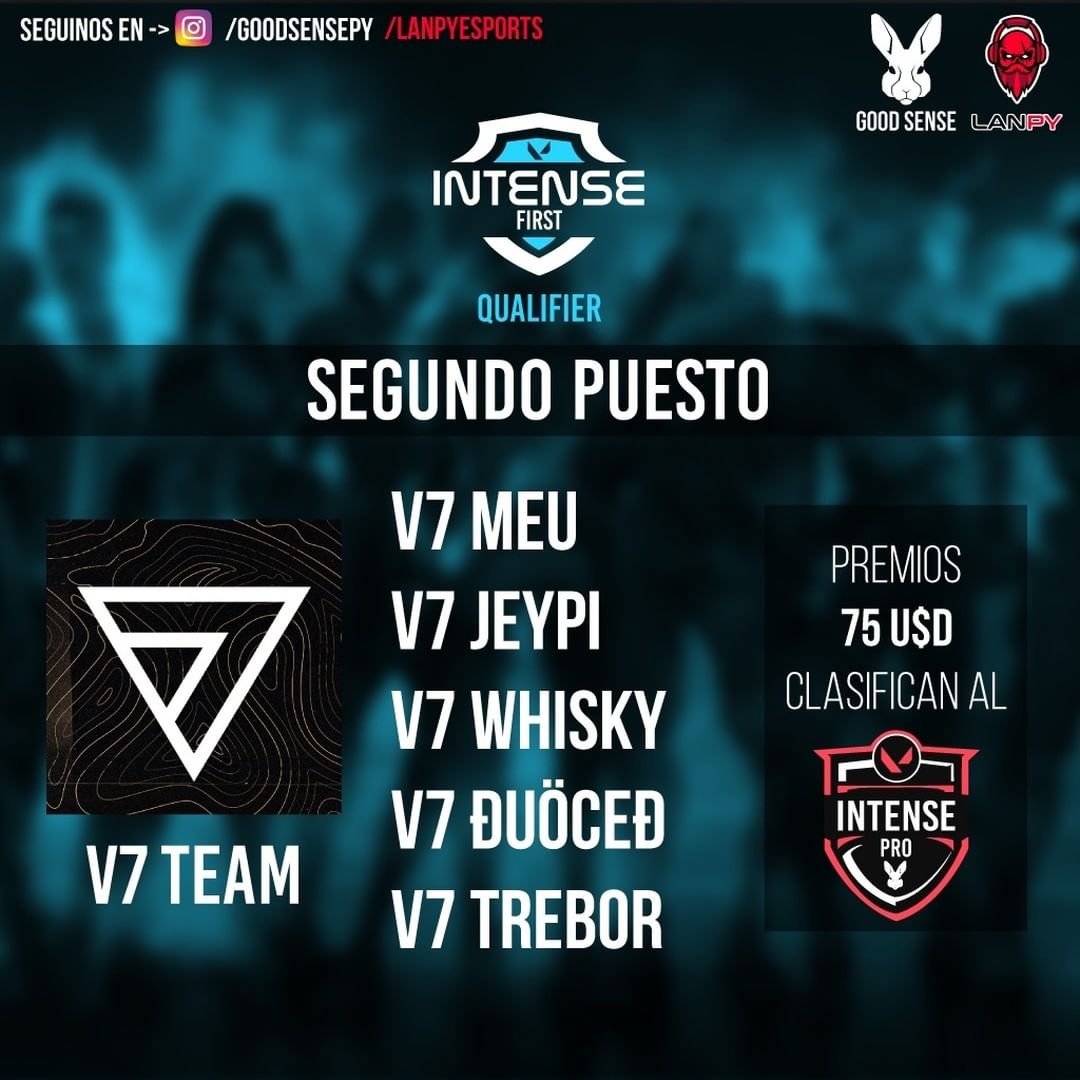 LanPyesports's tweet photo. FELICIDADES AL SEGUNDO PUESTO DE LA INTENSE FIRST QUALIFIER DE VALORANT!!🎉👏🏻
¡¡ GG @v7eam !!
🥈Llevándose a casa 75 dólares y el pase para competir en agosto de la Intense Pro🥈
#LanPy #LanPyTV #Paraguay #eSports #VALORANT #IntenseFirstQualifier https://t.co/mcVGU5xMJi