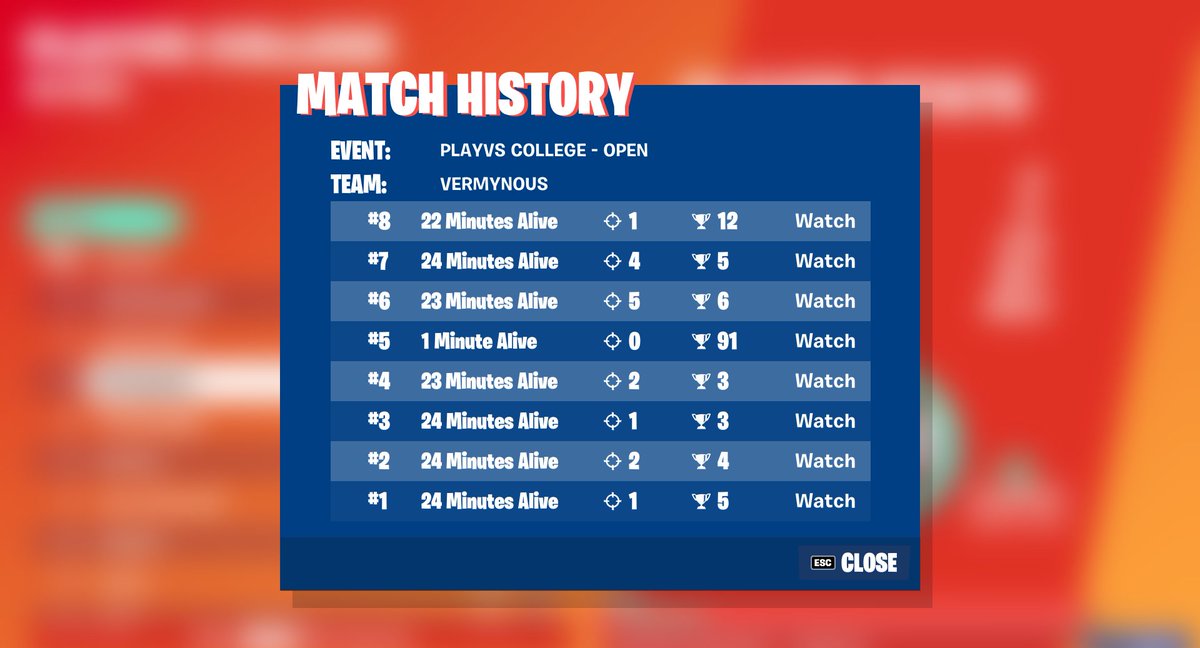 Vermynous's tweet image. 4th Place PlayVS Solos