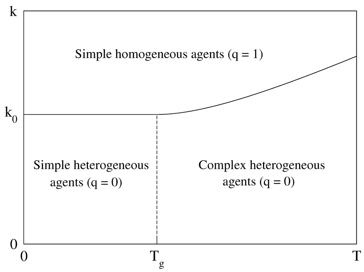 Symmetry_MDPI's tweet photo. #mdpisymmetry Article “Emergence of Simple Characteristics for Heterogeneous Complex Social Agents” is available at https://t.co/zM6EostBq6
Author: Eric Bertin
@UGrenobleAlpes
#sociophysics
#StatisticalPhysics
#heterogeneity
#PhaseTransition
#GlassTransition https://t.co/0GwtKApwoK
