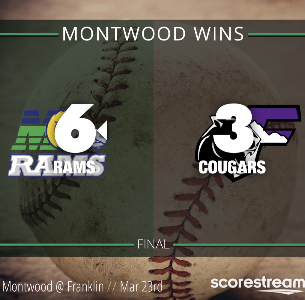 FINAL in HS ⚾️
<a href="/ramsbaseball12/">MONTWOOD RAMS BASEBALL⚾️🏈Coach Romo</a> 6️⃣
🆚
<a href="/FHSDiamondCougs/">franklin baseball</a> 3️⃣

WP: <a href="/Jesus_Tovar8/">Jesus Tovar</a> ☄️

Leading Hitters: 
<a href="/bryantoneill13/">Bryant O’Neill</a> 
2️⃣-4️⃣ 👀
Jorge Frías 
1️⃣-3️⃣ with an RBI 💯
Isaiah Medrano 
1️⃣-2️⃣ with 2️⃣ RBIS 😳