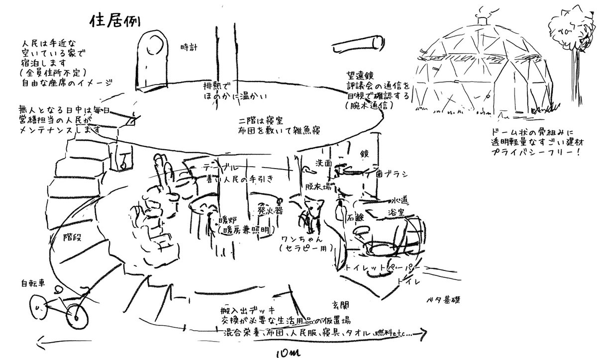 設定資料とか
ちびちび進んでいます 