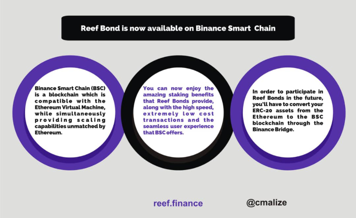 ChrisMalize3's tweet photo. Remember, #ReefBonds is now available on #BinanceSmartChain
full details π
@ReefDeFi
#DeFi #blockchain #Polkadot #Crypto #cryptocurrency $Reef #BSC https://t.co/pWOWnArPoB