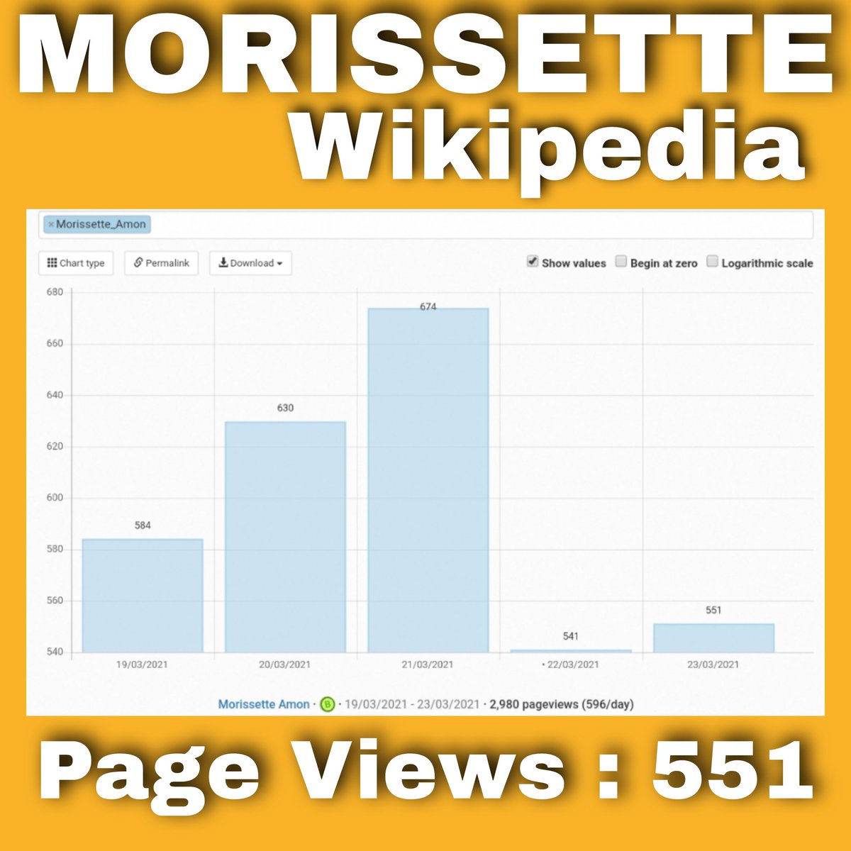WikiMorissette's tweet photo. UPDATE: Wikipedia Webpage Viewing Bar chart

[March 23,2021]
Total of Webpage Views: 551

Keep on viewing Morissette's Wikipage! 
Link symbol https://t.co/AaMAojKN1N 

@its_Morissette #Morissette #MorissetteAmon https://t.co/hqUysG16vs