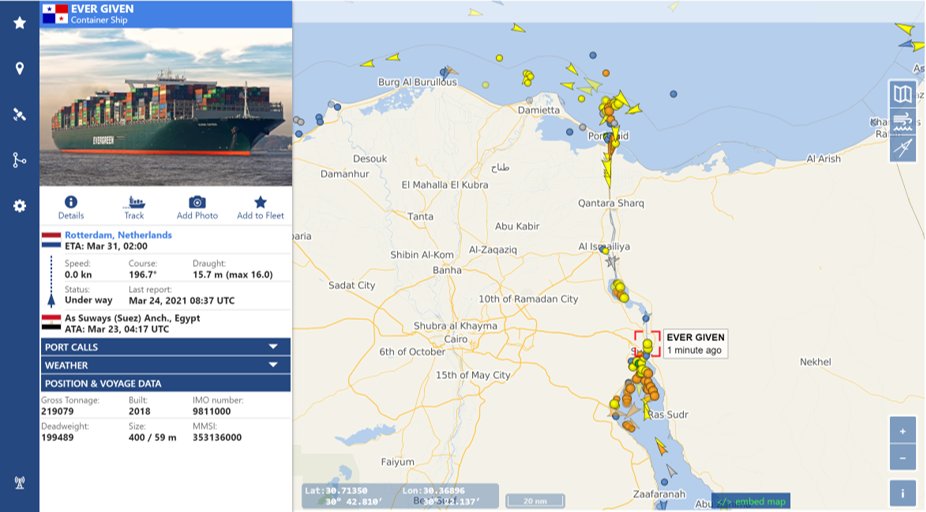 Every day has its challenge for #GlobalSupplyChains. Today, container ship Ever Given is blocking the #SuezCanal creating a clog in one of the world's most important trade arteries. 

Follow live as events unfold: vesselfinder.com/?imo=9811000