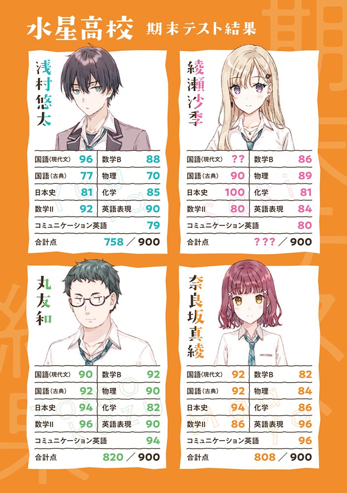義妹生活 公式 小説版5巻4 25発売決定 在 Twitter 上 また 義妹生活2 でもhiten先生の超絶に素晴らしいカラーイラストがたっぷり見られますので こちらも本で読む際にじっくりたっぷり楽しんでいただけますと幸いです 沙季 真綾 栞の三人がそれぞれに大変 義妹生活 公式 小説版5巻4 25発売決定 在 Twitter 上 また 義妹生活2 でもhiten先生の超絶に素晴らしいカラーイラストがたっぷり見られますので こちらも本で読む際にじっくりたっぷり楽しんでいただけますと幸いです 沙季 真綾 栞の三人がそれぞれに大変