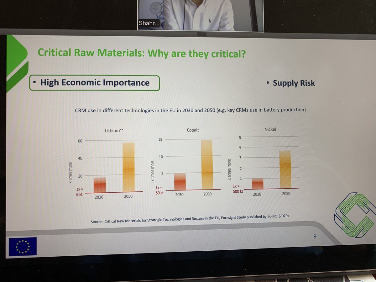 Discussing how to improve CRMs! <a href="/CEWASTE1/">CEWASTE</a> <a href="/Standards4EU/">CEN and CENELEC</a> <a href="/UmicoreGroup/">Umicore</a> <a href="/WRFSwitzerland/">World Resources Forum</a> <a href="/ForumWeee/">WEEE Forum</a>