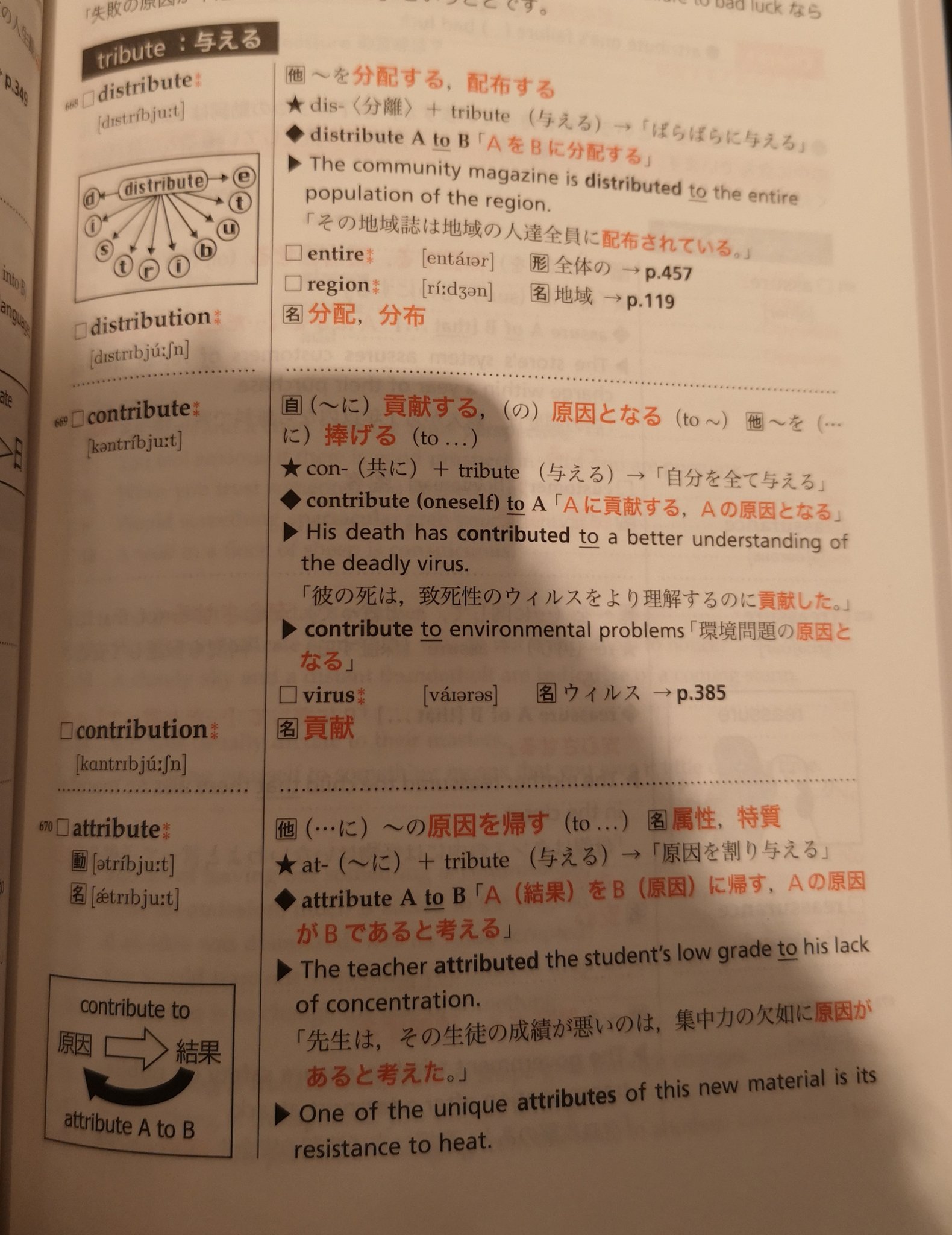 吟遊詩人ヴァネロピ へー鉄壁とかいう英単語帳 小賢しいこともたくさん書いてあっていちいち血圧上がるけど でもこんなふうに単語 を接頭辞とかに分解してわかりやすく説明していたり それから例文とかそういうのもふんだんに載ってたりしてなかなかに親切