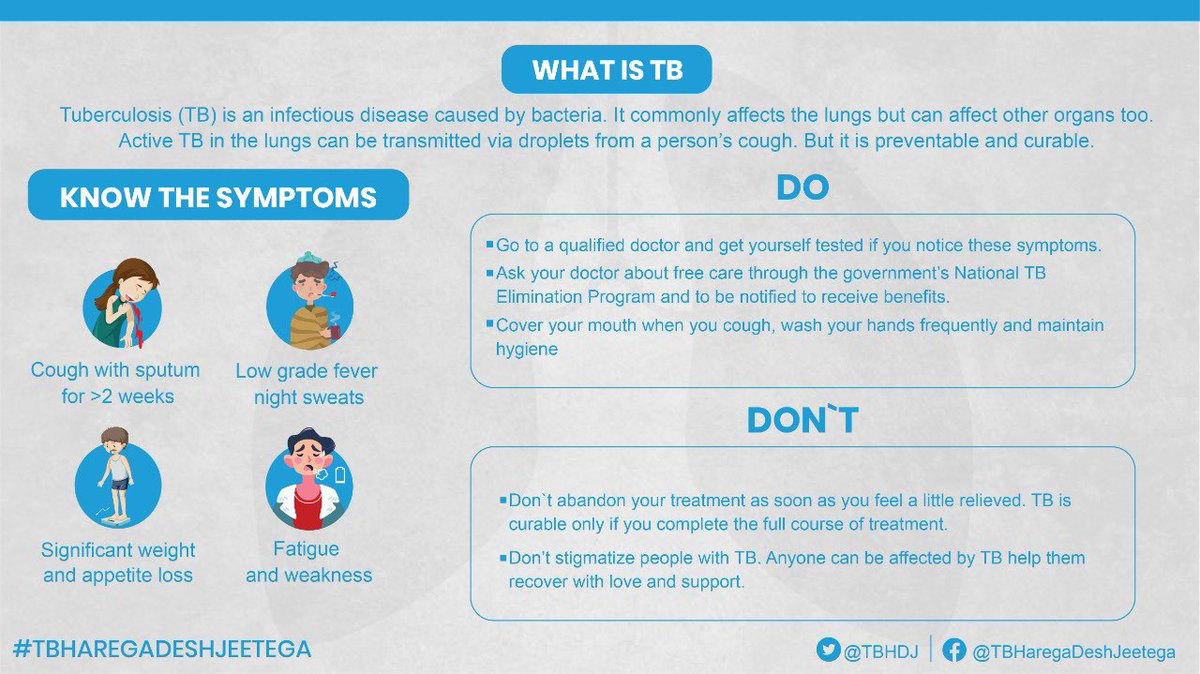 DabralShobhit's tweet photo. On #WorldTBDay, let us pledge to raise awareness on TB, its symptoms and treatment. We must ensure that people have access to proper testing, treatment and care. #TBHaregaDeshJeetega #EndTB @MoHFW_INDIA @drharshvardhan
@TBHDJ @TbDivision https://t.co/brSoWqUTnQ