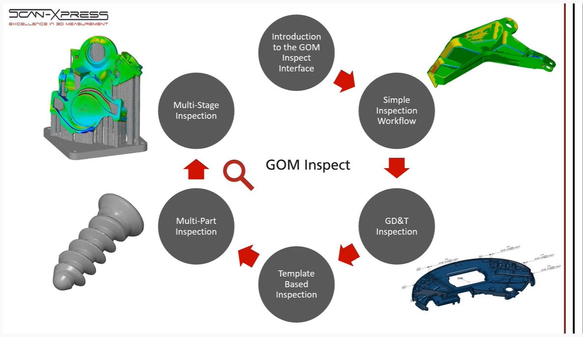 scan_xpress's tweet photo. WEBINAR AVAILABLE!

Our latest webinar 'Meet Your Quality Inspection Needs with GOM Inspect Suite' is available to view now.

The webinar was held on March 18. 

Link: https://t.co/hKuodNqkpr

#webinar #3dscanning #3dmeasurement https://t.co/7G9LhUXXLb