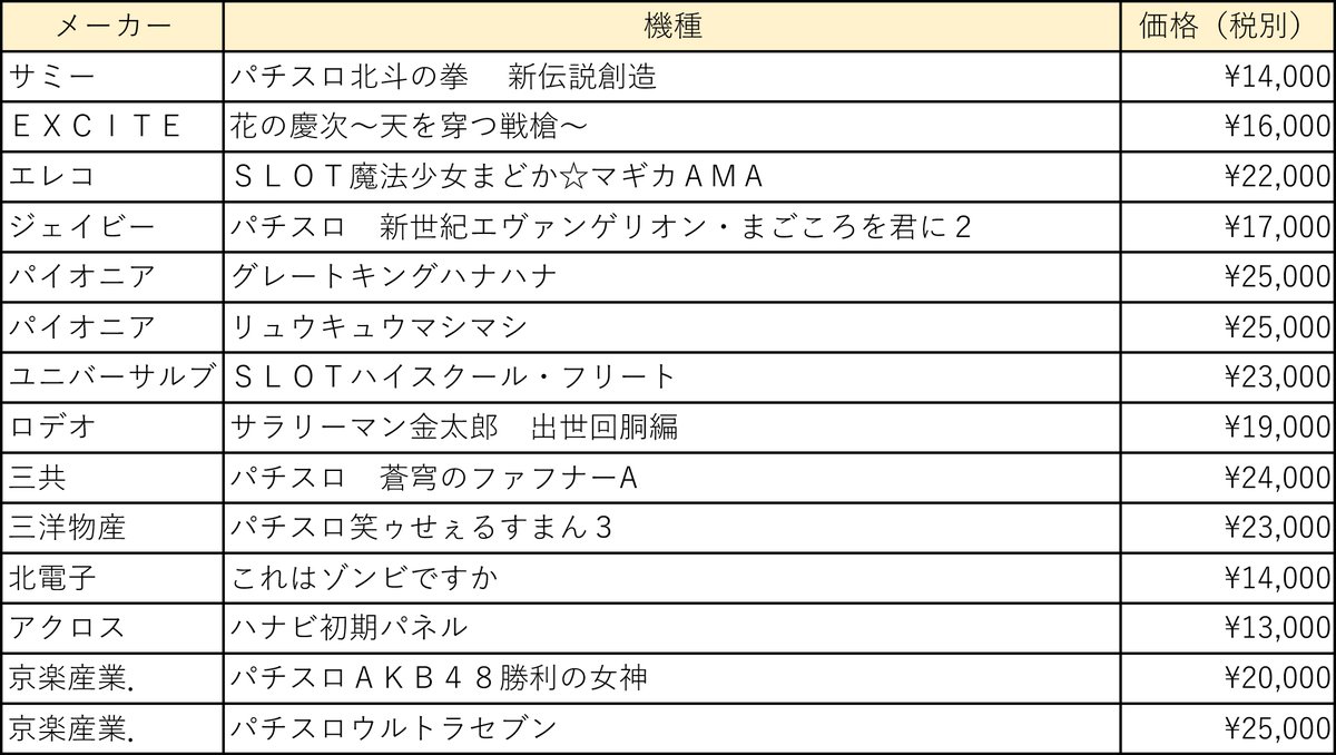 Pdash12132001's tweet photo. 仕入れ速報！サイト掲載前の販売機種リストです。お気軽にお問い合わせ下さいませ！ https://t.co/LEkMt60eQ9