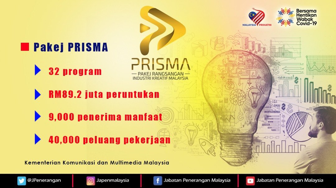 JapenSarawak's tweet photo. @JPenerangan RT @JPenerangan: PRISMA memberi ruang dan peluang kepada penggiat industri kreatif untuk terus bergiat aktif. 

#PrismaKKMM
#IndustriKreatif
#KomunikasiKita
#JabatanPenerangan https://t.co/aRiAkwytEm